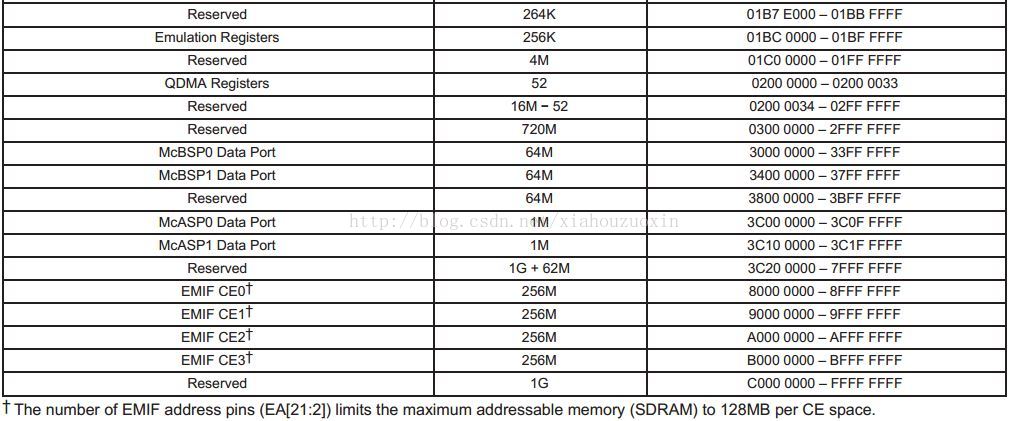 DSP TMS320C6000基础学习（4）—— cmd文件分析_目标文件_02