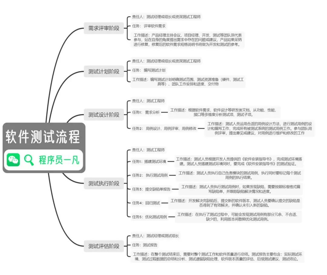 面试官问我，你们的测试流程/输出是怎样的？我？？？_github_06