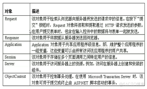 Asp.NET的目的是学习_asp.net