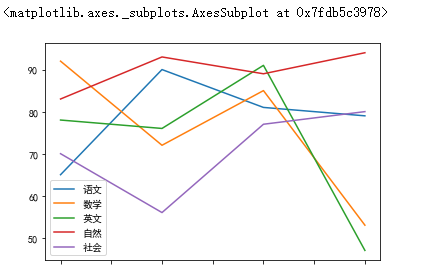 吴裕雄 实战PYTHON编程（8）_ide_14