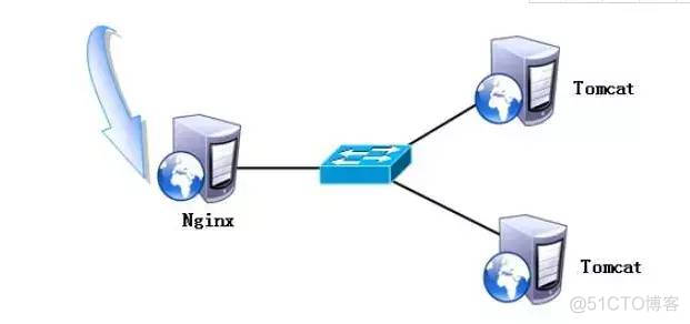 单体架构,SOA架构,微服务架构,分布式架构,集群架构_服务器_04