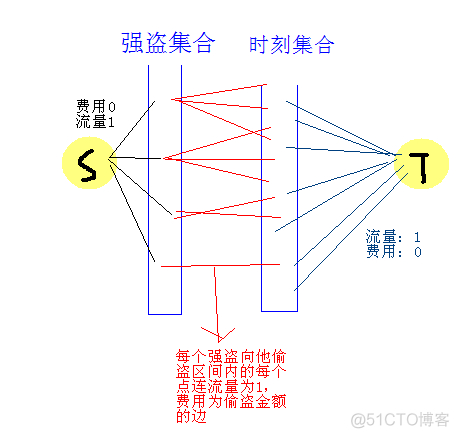 思维相似处总结（未完待续）_树链剖分_02