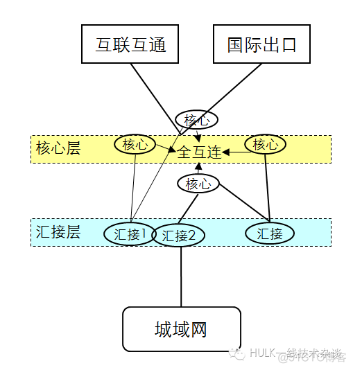 中国网络“野蛮生长”的20年_运营商_03