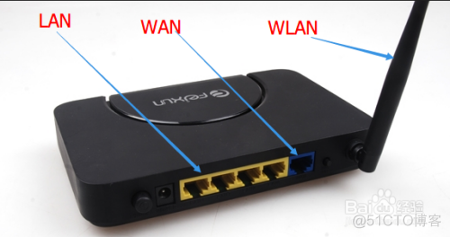 路由器的LAN、WAN、WLAN的区别_二级_10