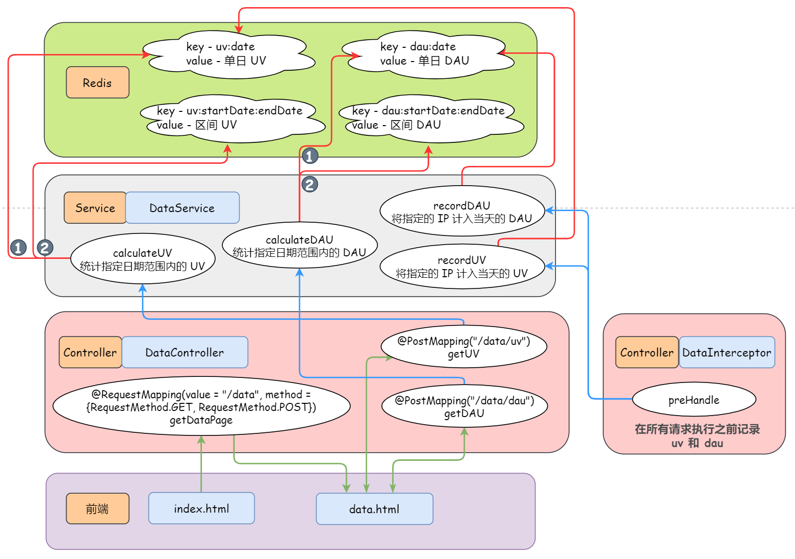 备战春招！开源社区系统 Echo 超全文档助力面试_Java_33