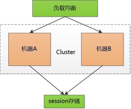 cookie、session与token的真正区别_客户端_02