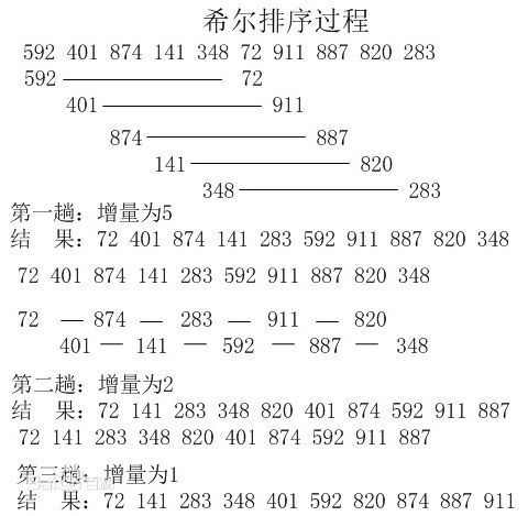 十大经典算法总结_javascript_09