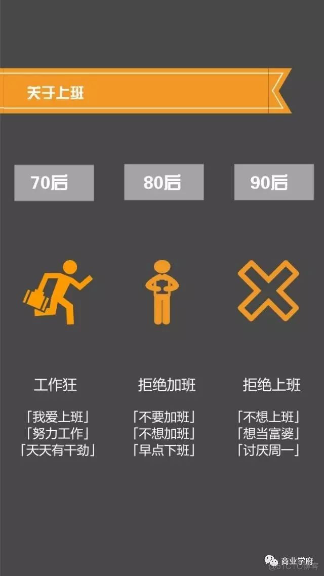 70、80、90后谈钱时，竟然是这个样！_二维码_08