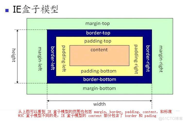 CSS盒模型详解_前端_04