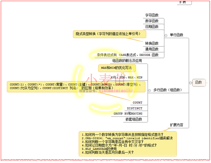 【OCP、OCM、高可用等】小麦苗课堂网络班招生简章（从入门到专家）--课程大纲_表空间_32