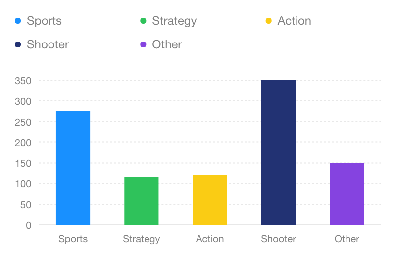 mobile chart & f2_mobile