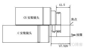 工业镜头基础知识整理_机器视觉_02