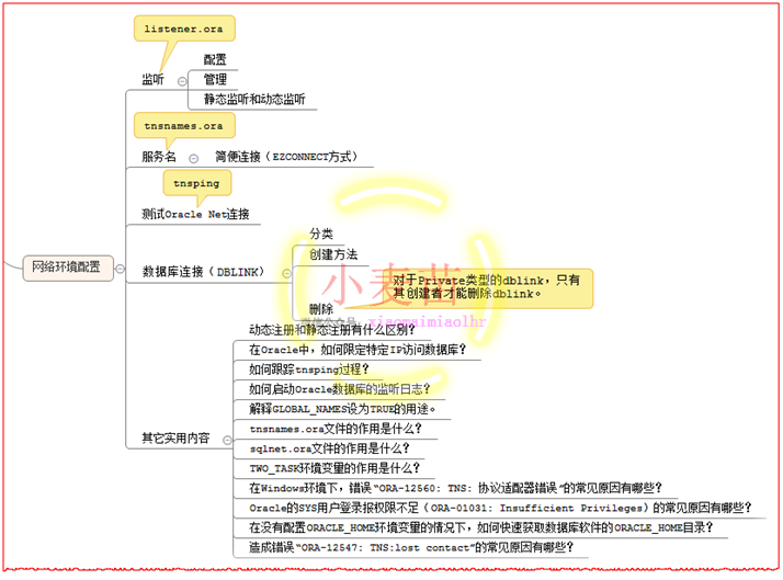 【OCP、OCM、高可用等】小麦苗课堂网络班招生简章（从入门到专家）--课程大纲_数据文件_42