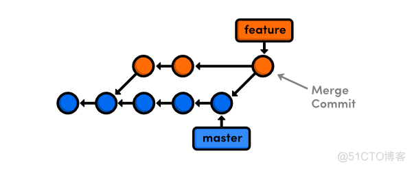 Rewriting History with Git Rebase_git_03