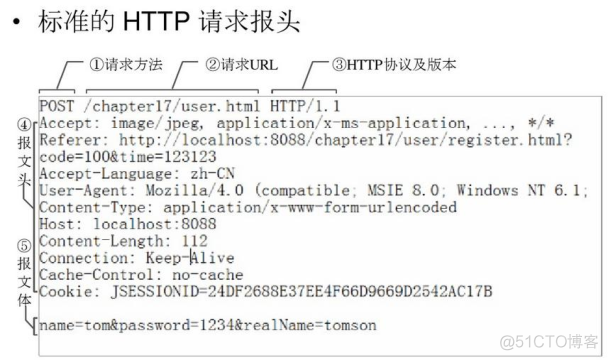 springMVC整理02--常用注解的使用_json_03