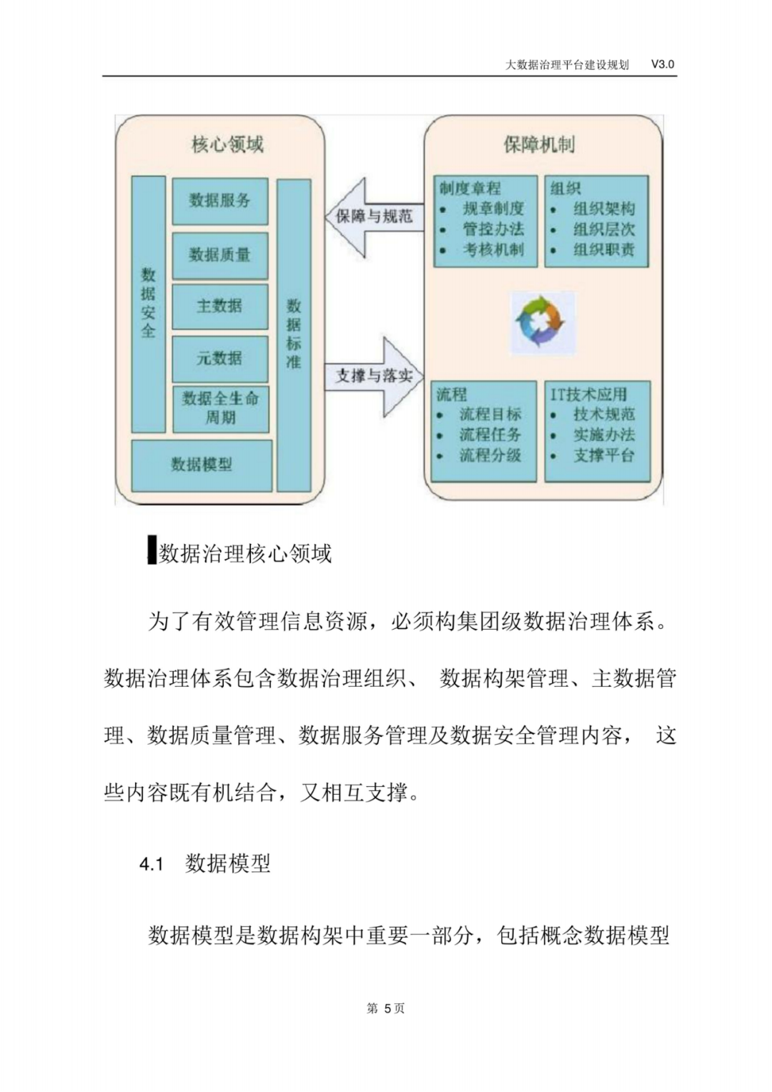 大数据治理平台建设规划方案_gpu_08