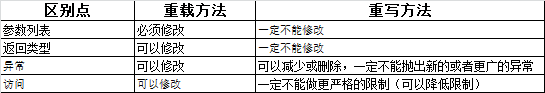 Java方法的重载与重写_参数类型_04