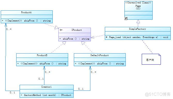 艾伟：C# Design Patterns (1) - Factory Method_子类_04