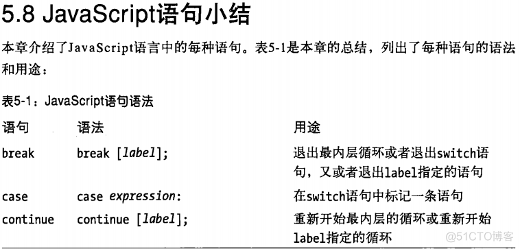 JavaScript权威指南学习笔记2_赋值_45