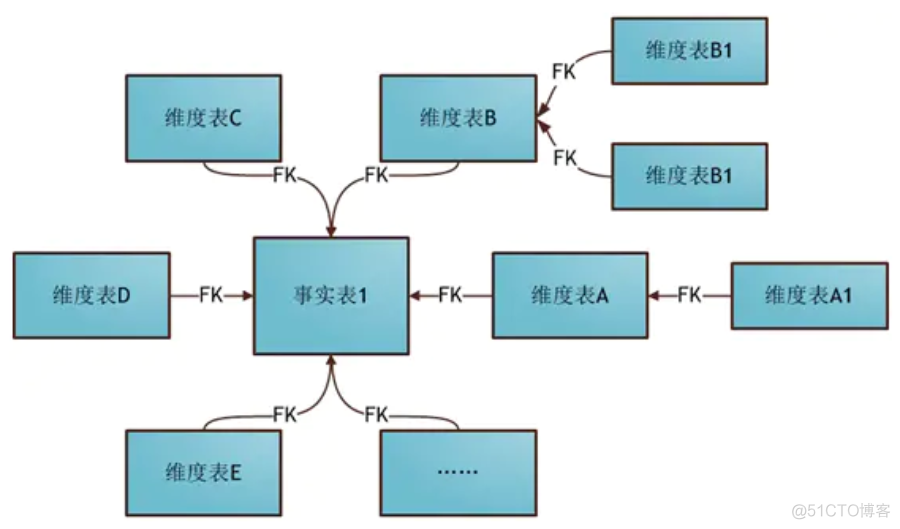 6000字详解数据仓库建设_数据仓库_03