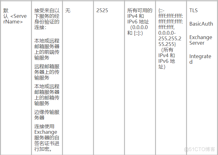 Exchange 2016 中接收连接器_身份验证_04