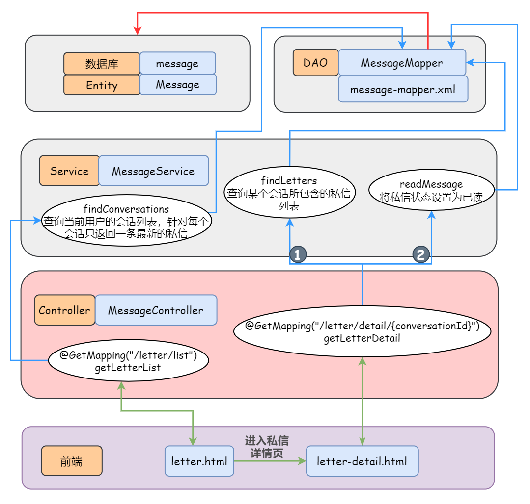 备战春招！开源社区系统 Echo 超全文档助力面试_程序员_23