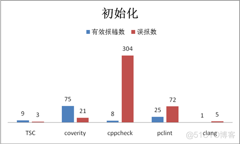 【代码质量】静态代码检测pc-lint, visual lint, cpp-check（pclint、cppcheck）_web端_07