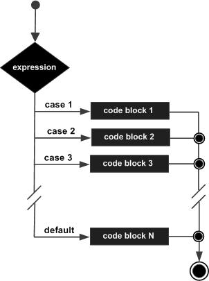 C# switch 语句_枚举类型