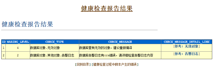 【OCP、OCM、高可用等】小麦苗课堂网络班招生简章（从入门到专家）--课程大纲_sql_07