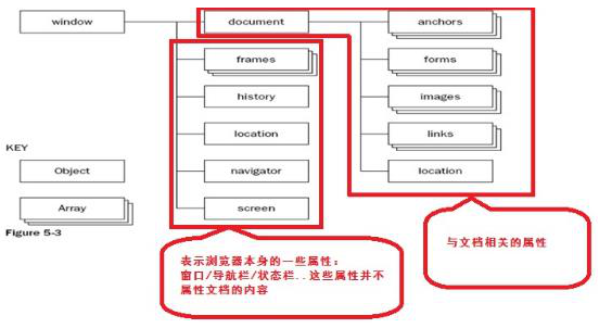 dom对象常用的属性和方法有哪些？_事件处理_02