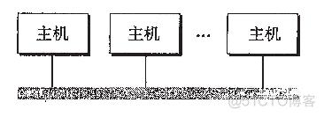 网段，局域网，互联网 及 集线器，网桥，路由器的区别_ip协议_03