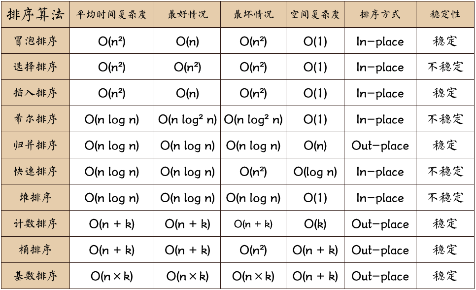 十大经典算法总结_数组_02