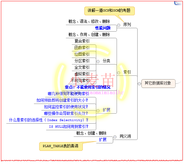 【OCP、OCM、高可用等】小麦苗课堂网络班招生简章（从入门到专家）--课程大纲_表空间_35