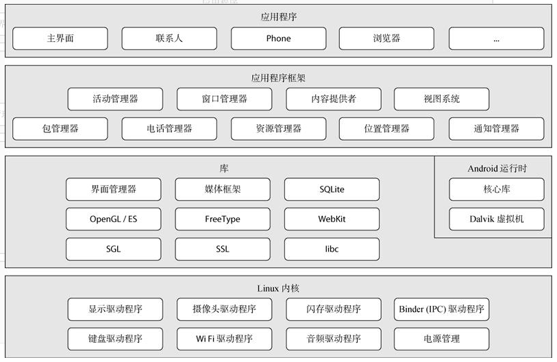 HarmonyOS与Android的全面对比_编译器