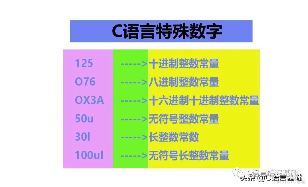 C语言变量和常量_字符常量_06