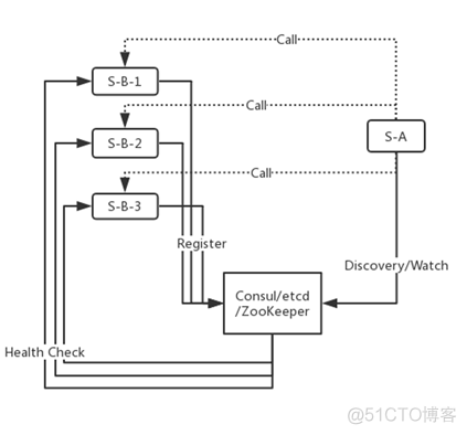 架构师的独白，微服务架构是这样的_docker_07