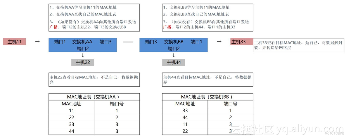 php特级课---5、网络数据转发原理_数据_04