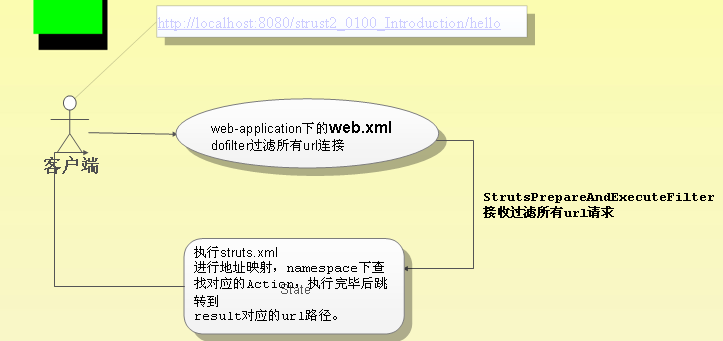 struts2讲义----建立一个struts2工程_右键_12