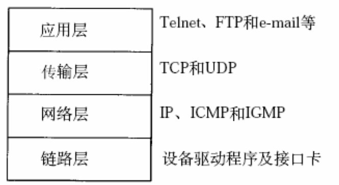 以太网，IP,TCP,UDP数据包分析（此文言简意赅，一遍看不懂的话，耐心的看个10遍就懂了，感谢作者无私奉献）_数据