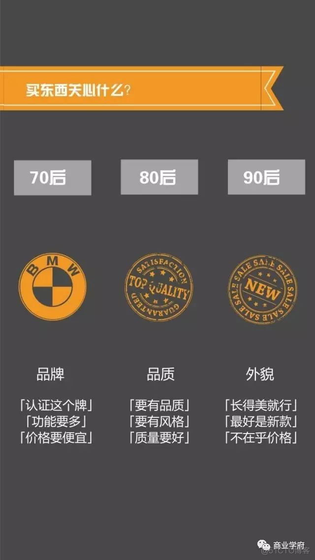 70、80、90后谈钱时，竟然是这个样！_新技术_05