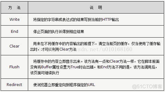 Asp.NET的目的是学习_get方法_05