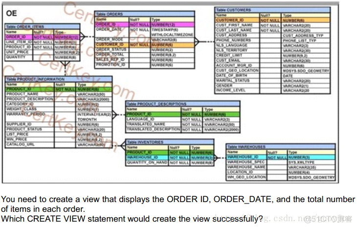 [每日一题] OCP1z0-047 :2013-07-29 视图――别名_字段_02