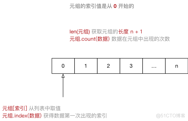 Python高级变量类型(黑马学习笔记)_字符串_03