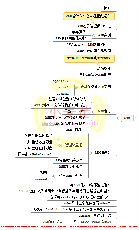 【OCP、OCM、高可用等】小麦苗课堂网络班招生简章（从入门到专家）--课程大纲_oracle_70