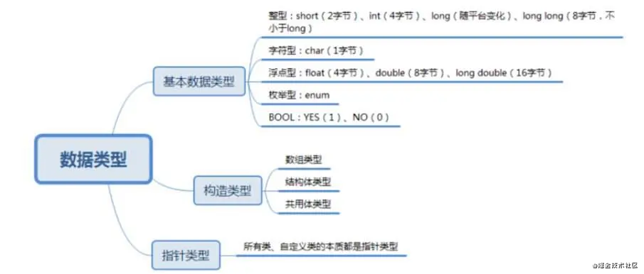 直面BAT大厂iOS面试攻略_类簇_02