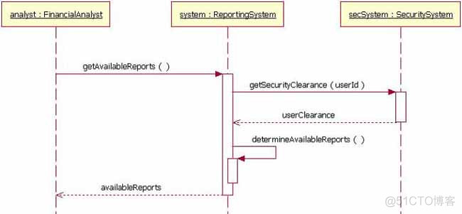 UML 序列图_异步消息_06