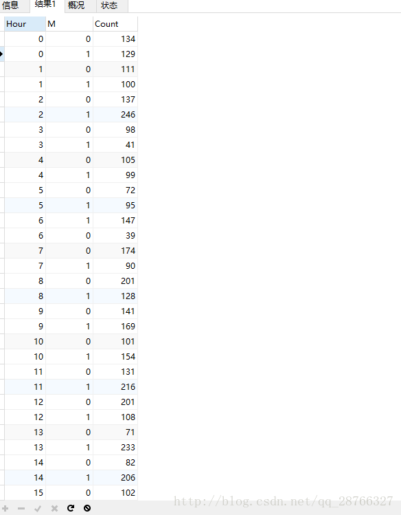 Mysql 查询一天中每半小时记录的数量_mysql