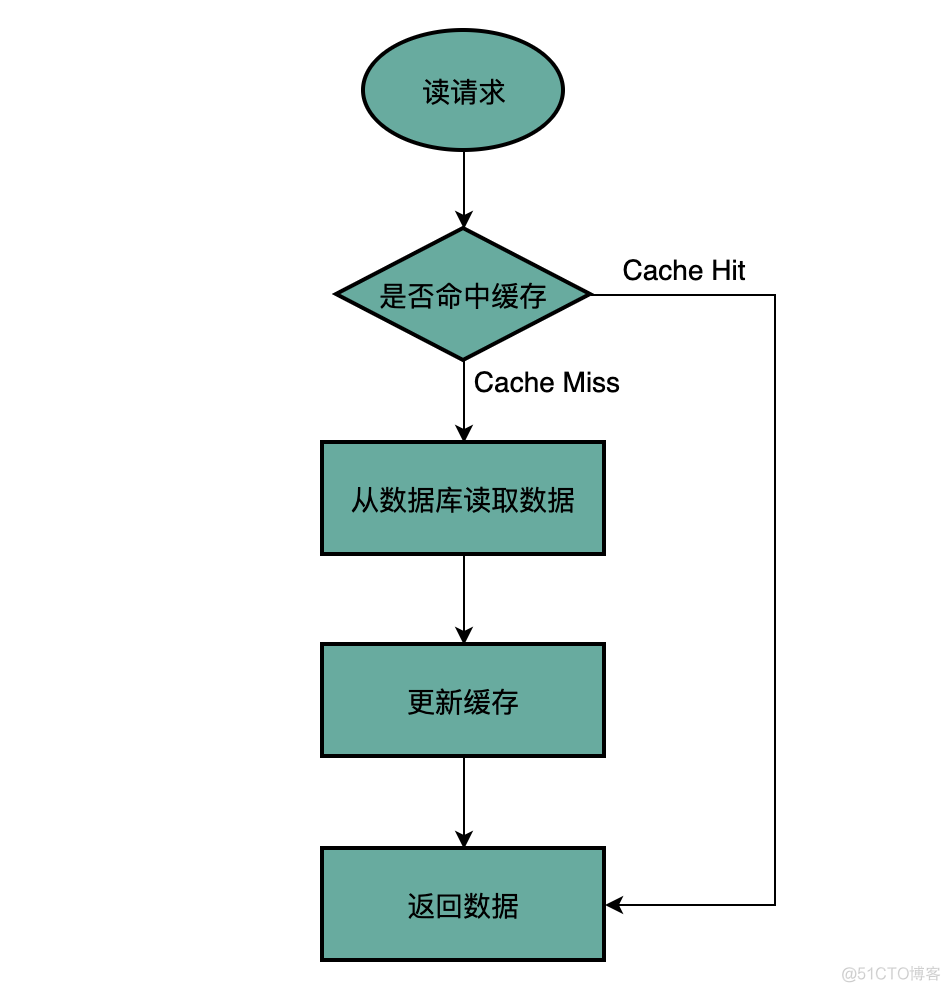 BAT大厂Java面试真题锦集干货整理，再不刷题就晚了！_后端