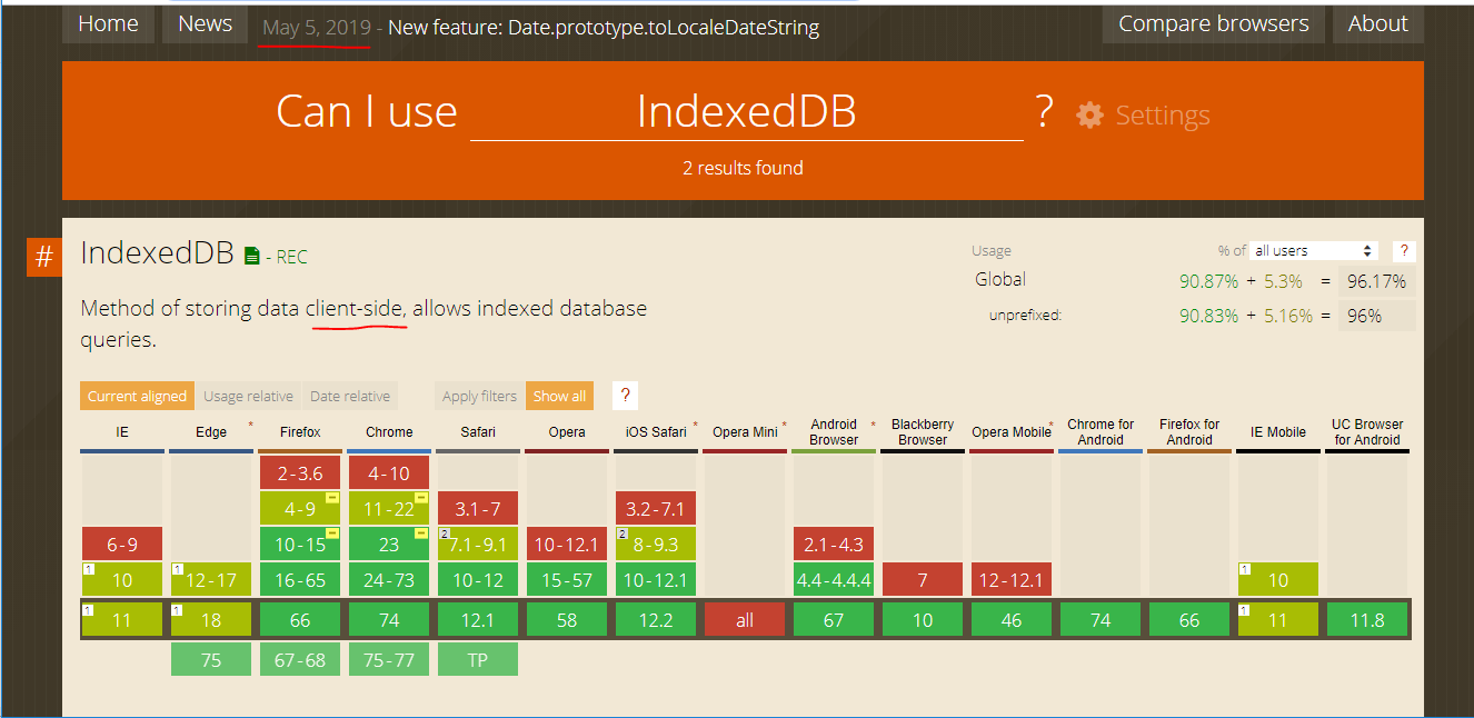 Web SQL& IndexedDB_IndexedDB_03