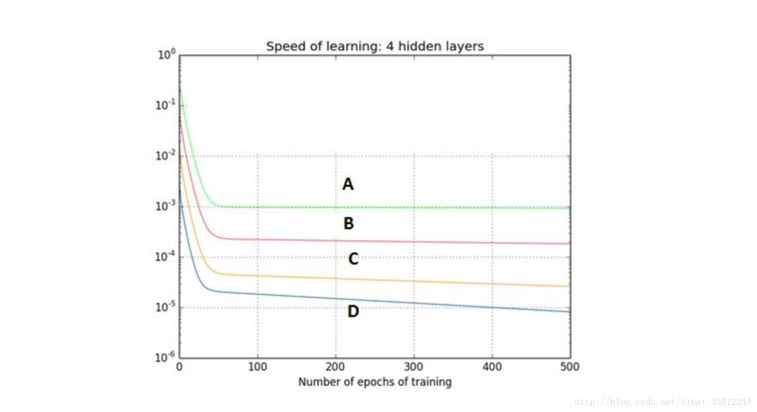 200道往年BAT机器学习面试题_scipy_36